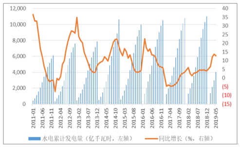2019年中國電力行業(yè)各電源需求與供求發(fā)展預(yù)測:市場化交易規(guī)模進一步擴大