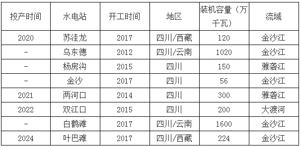 2019年中國電力行業(yè)各電源需求與供求發(fā)展預(yù)測:市場化交易規(guī)模進一步擴大