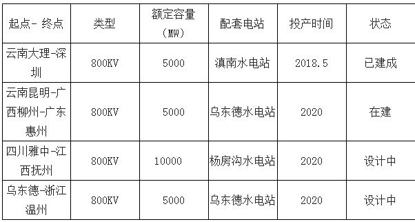 2019年中國電力行業(yè)各電源需求與供求發(fā)展預(yù)測:市場化交易規(guī)模進一步擴大