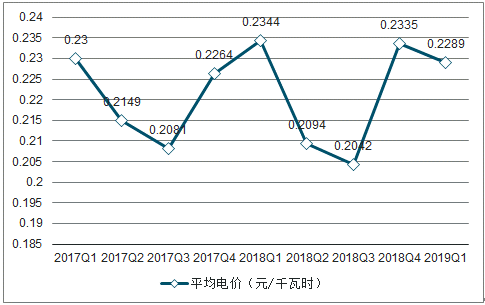 2019年中國電力行業(yè)各電源需求與供求發(fā)展預(yù)測:市場化交易規(guī)模進一步擴大
