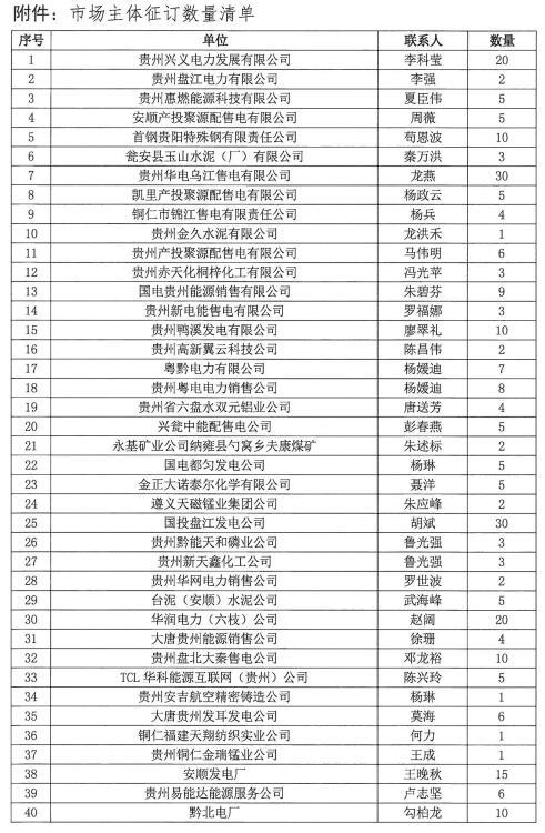關(guān)于領(lǐng)取《貴州電力市場化改革的探索與實(shí)踐》專著的通知