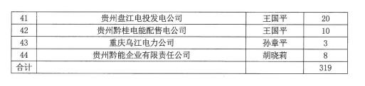 關(guān)于領(lǐng)取《貴州電力市場化改革的探索與實(shí)踐》專著的通知