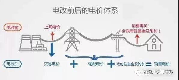 一度電里知多少：一度電的性價比如何？ 電價咋定？