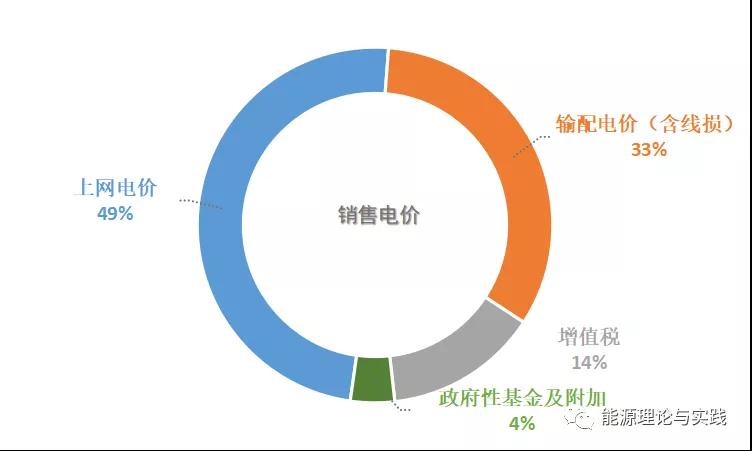 一度電里知多少：一度電的性價比如何？ 電價咋定？