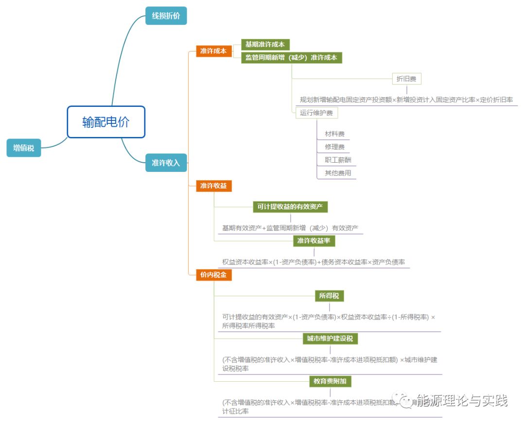 一度電里知多少：一度電的性價比如何？ 電價咋定？