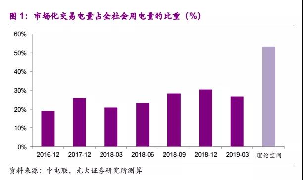 國常會電價機(jī)制點評:向計劃電告別