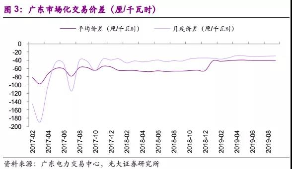 國常會電價機(jī)制點評:向計劃電告別