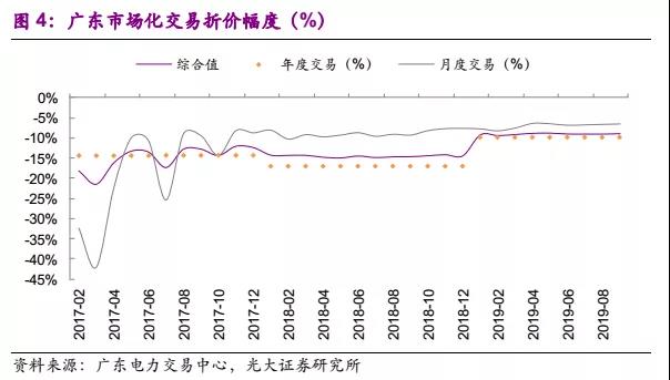 國常會電價機(jī)制點評:向計劃電告別