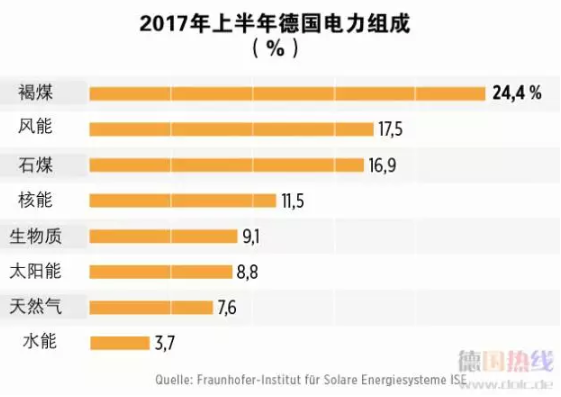 2021年 中國會不會出現(xiàn)“負電價”？