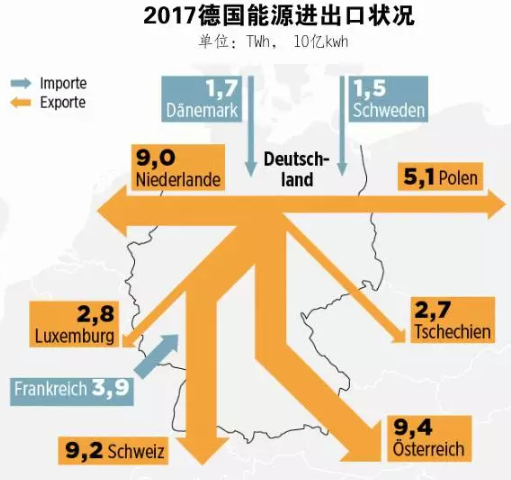 2021年 中國會不會出現(xiàn)“負電價”？