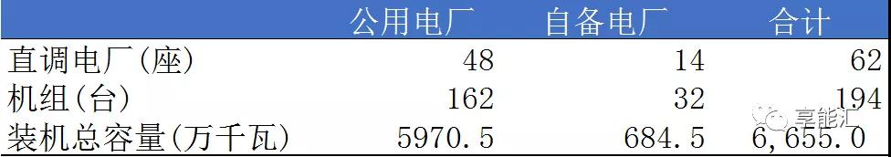 山東電力現(xiàn)貨報(bào)告：現(xiàn)貨來襲 山東電力市場(chǎng)現(xiàn)狀如何？