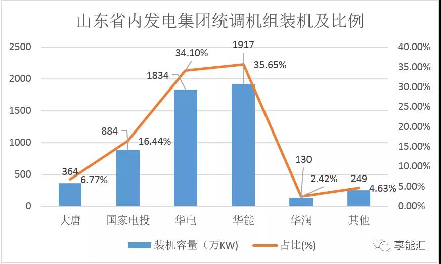 山東電力現(xiàn)貨報(bào)告：現(xiàn)貨來襲 山東電力市場(chǎng)現(xiàn)狀如何？
