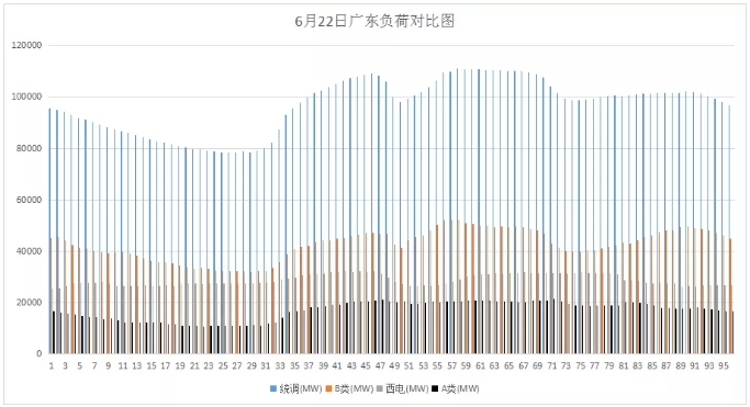 山東現(xiàn)貨市場(chǎng)見(jiàn)聞｜零元電價(jià)已現(xiàn) 負(fù)電價(jià)還會(huì)遠(yuǎn)嗎？