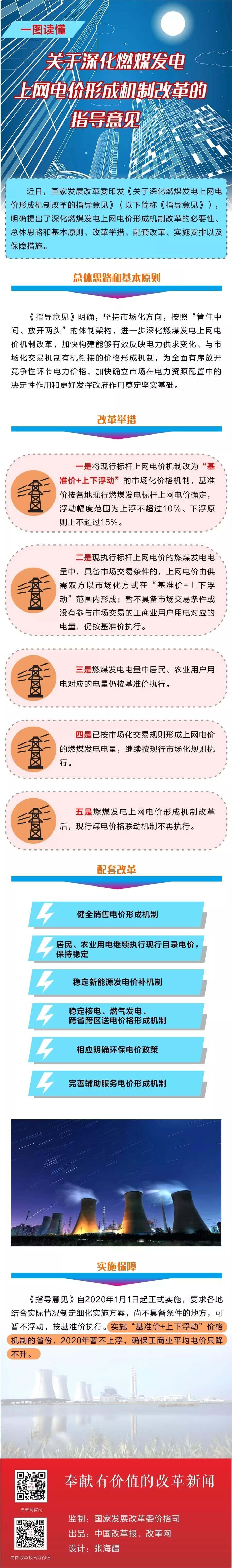 深化電價市場化改革后 煤電價格咋形成？