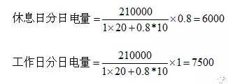 電力中長期合約如何進行曲線分解？