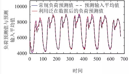 售電公司如何在泛在電力物聯(lián)網(wǎng)環(huán)境下制定報(bào)價(jià)策略？