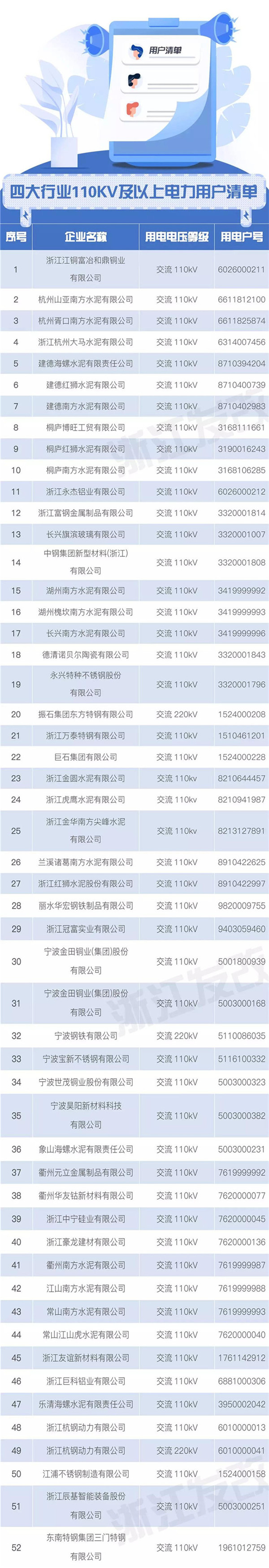 浙江售電市場如何交易？這份細則請查收