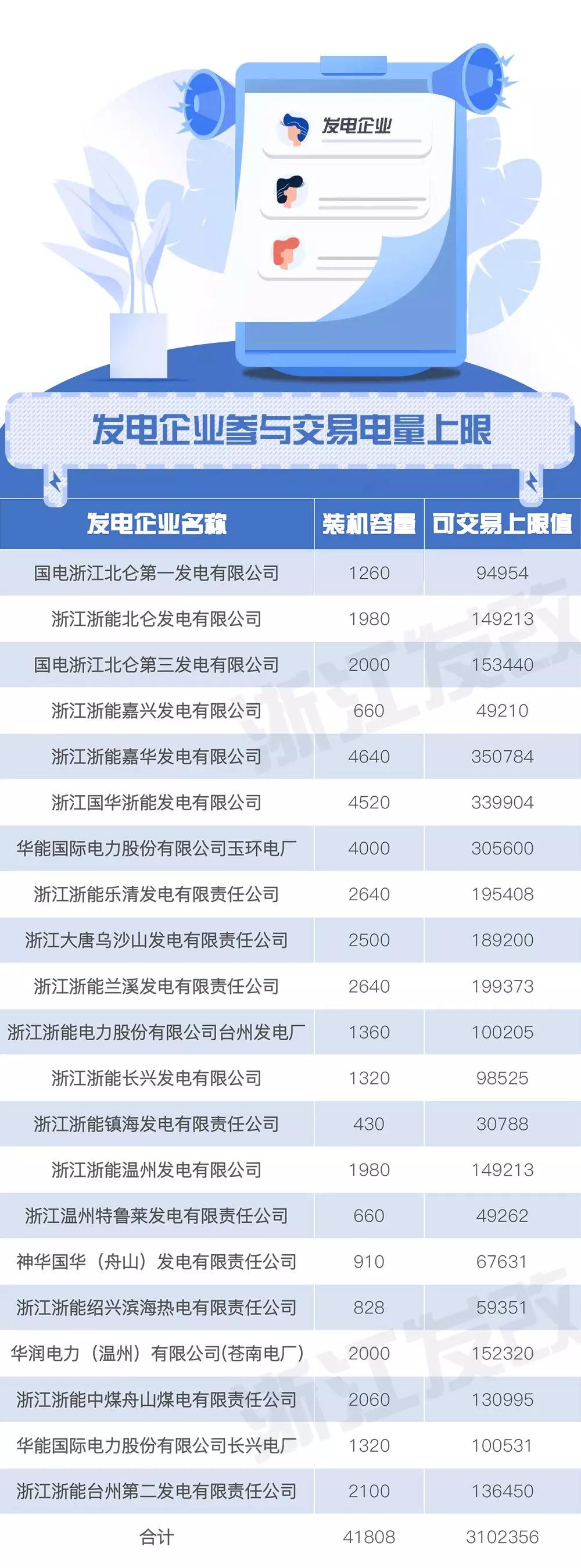 浙江售電市場如何交易？這份細則請查收