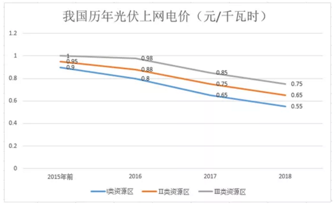 煤電價(jià)格市場化加速 可再生能源應(yīng)建立更靈活、更廣泛的電力交易市場