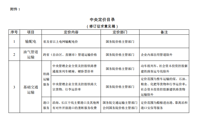  發(fā)改委《中央定價(jià)目錄》公開征意見：煤電、核電上網(wǎng)電價(jià)將視電力市場(chǎng)化改革進(jìn)程適時(shí)放開由市場(chǎng)形成