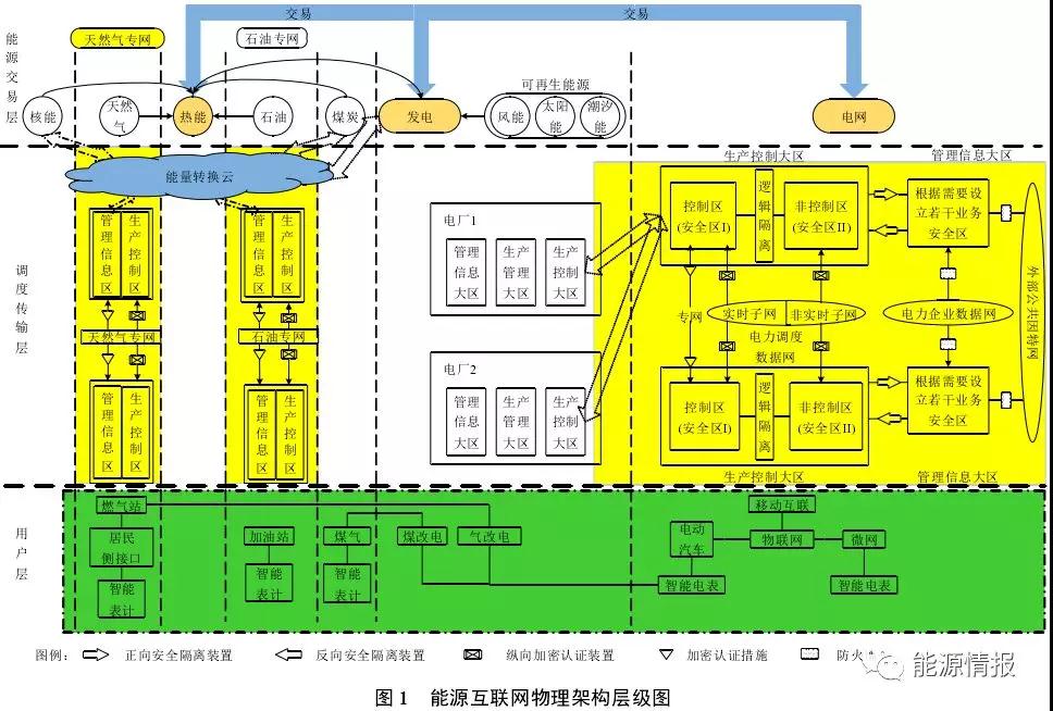 區(qū)塊鏈在能源交易與協(xié)同調度的應用前景:提升電力交易的自由度和實時響應效率