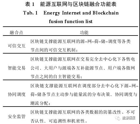 區(qū)塊鏈在能源交易與協(xié)同調度的應用前景:提升電力交易的自由度和實時響應效率
