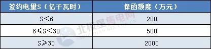 一度電不賣也要交巨額保證金？民營售電公司路在何方