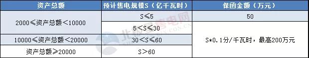 一度電不賣也要交巨額保證金？民營售電公司路在何方