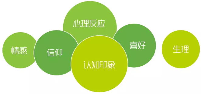 用電客戶體驗管理要點分析:客戶畫像和差異化服務