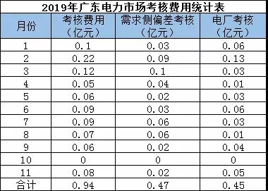 偏差考核費(fèi)用返還 你期盼嗎？
