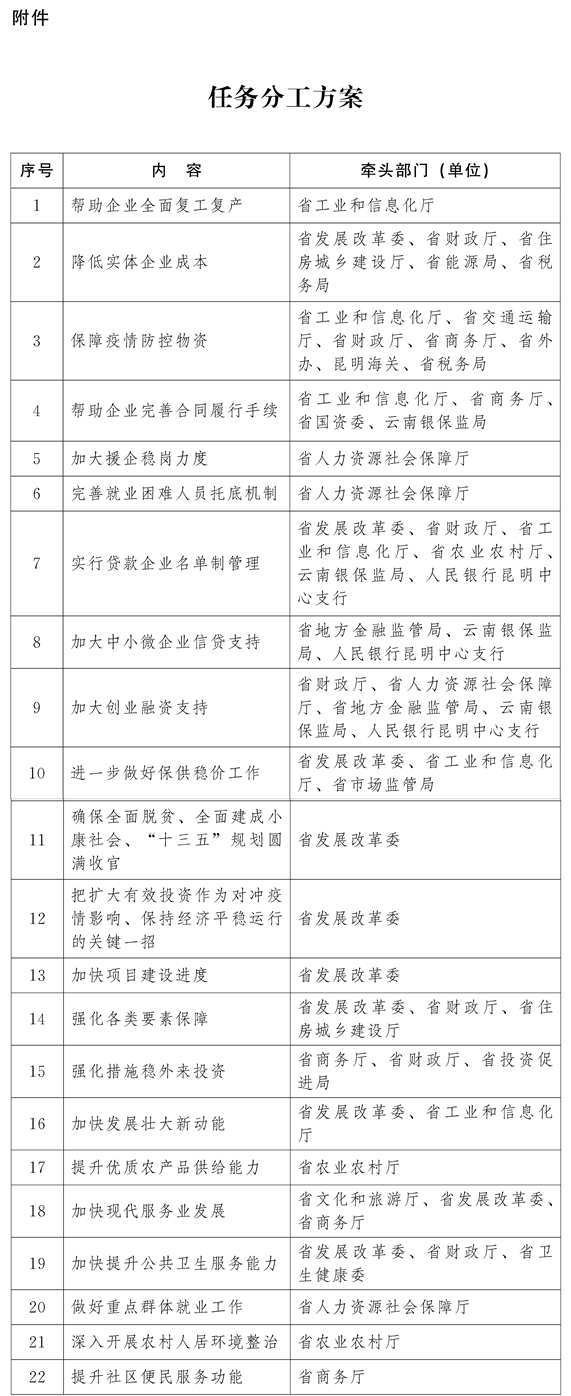  云南：非電力市場化交易用戶2020年2—3月用電按目錄電價標準的90%結(jié)算