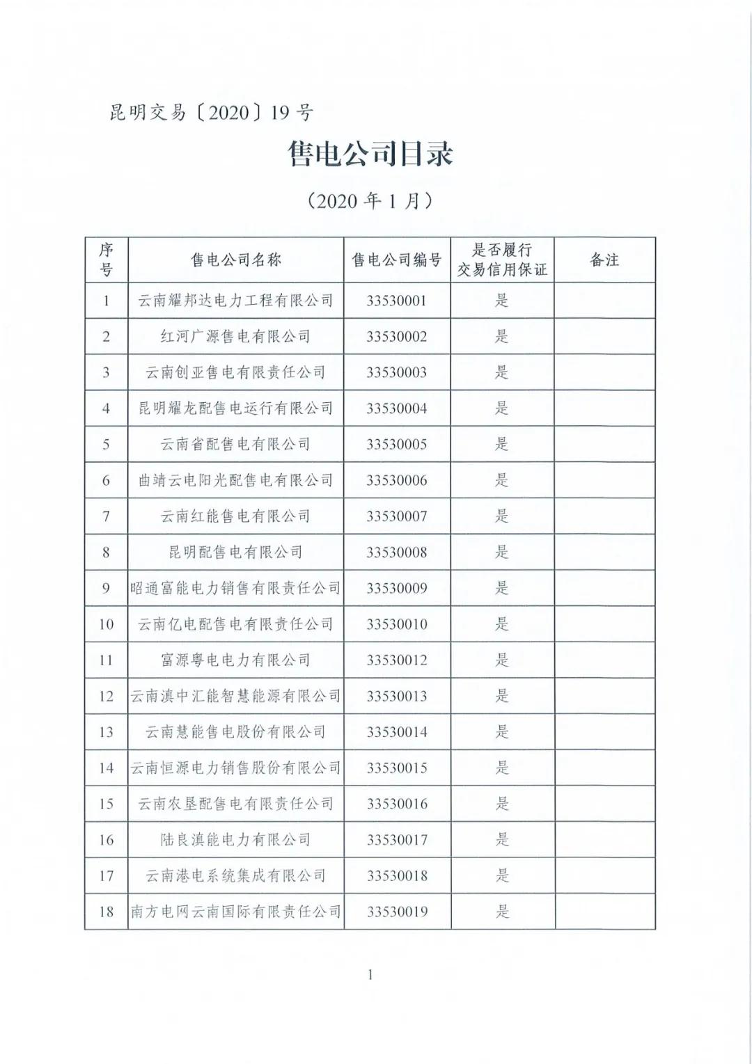 昆明售電公司注冊共143家，截止2020年1月昆明電力交易中心公布