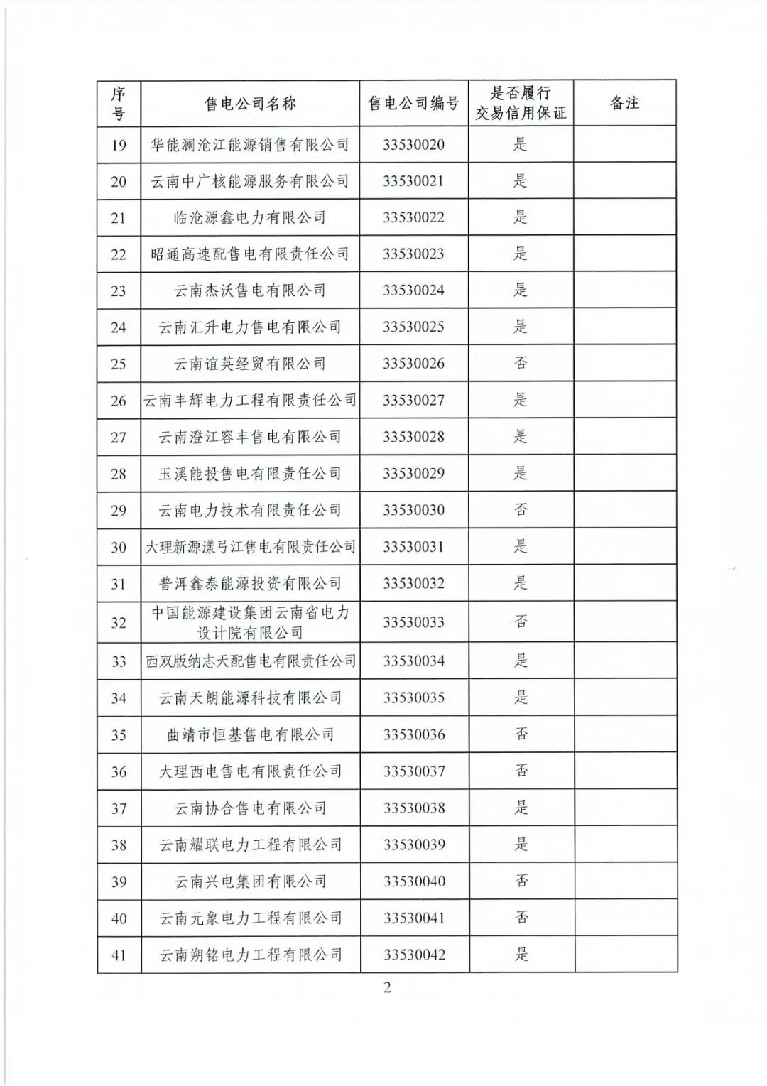 昆明售電公司注冊共143家，截止2020年1月昆明電力交易中心公布