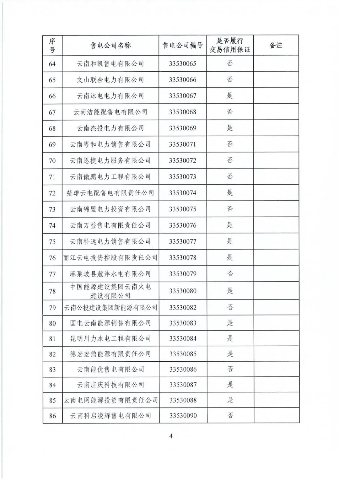 昆明售電公司注冊共143家，截止2020年1月昆明電力交易中心公布