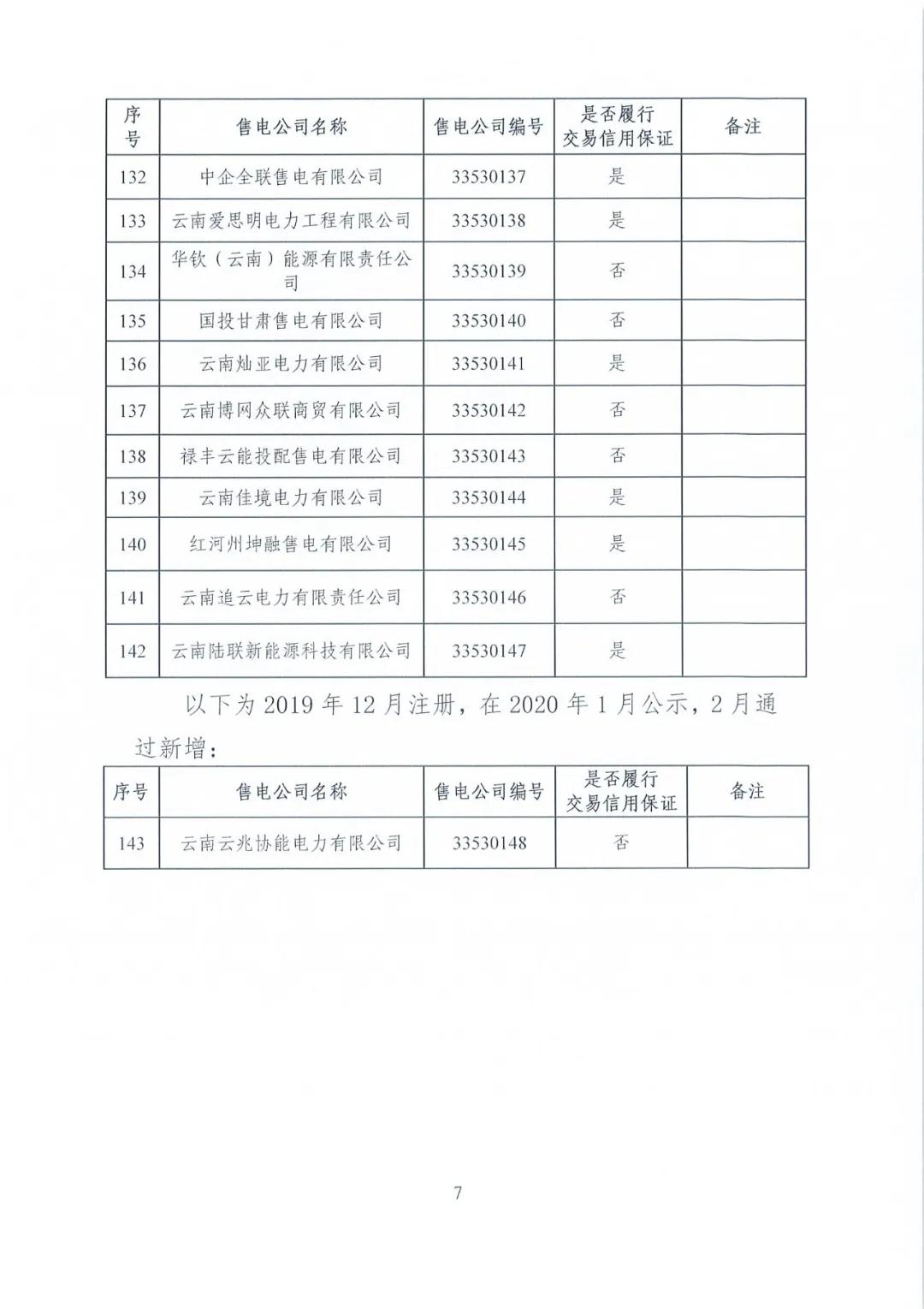 昆明售電公司注冊共143家，截止2020年1月昆明電力交易中心公布