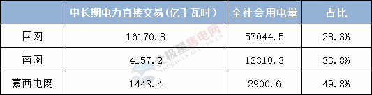  電力用戶趨于小型化 售電公司價(jià)值進(jìn)一步凸顯——2020年電力交易有何看點(diǎn)？