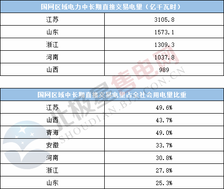  電力用戶趨于小型化 售電公司價(jià)值進(jìn)一步凸顯——2020年電力交易有何看點(diǎn)？