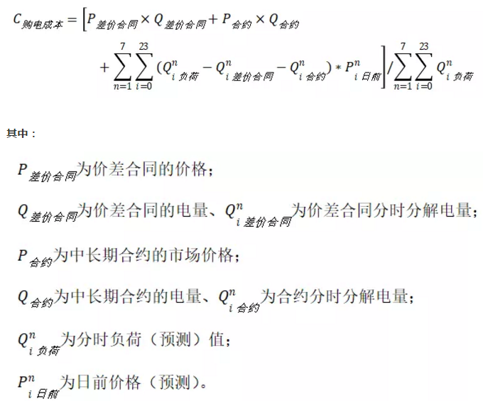 售電公司在中長(zhǎng)期增量合約交易中的策略優(yōu)化