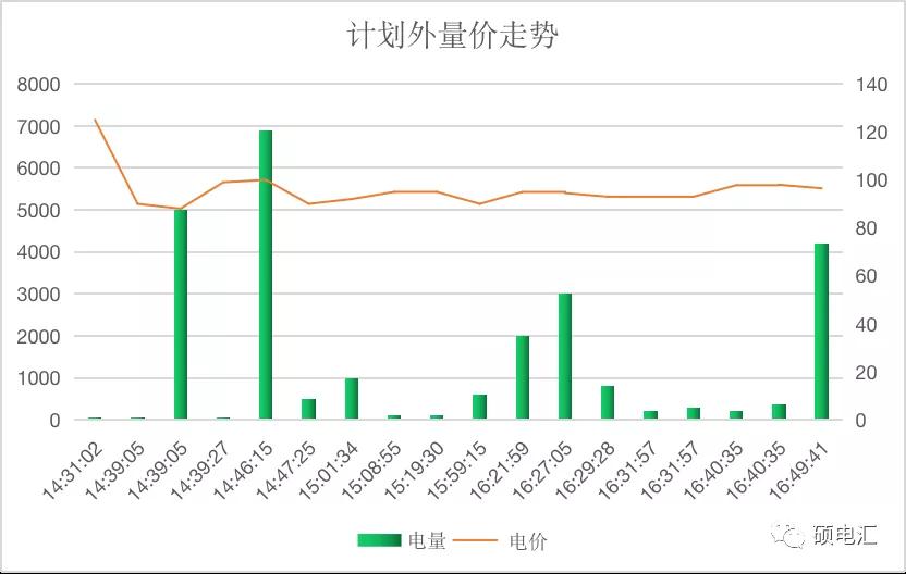 【復(fù)盤分析】月度集中新規(guī)則，量價漲跌顯需求