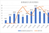 新能源消納是技術(shù)問(wèn)題還是經(jīng)濟(jì)問(wèn)題？