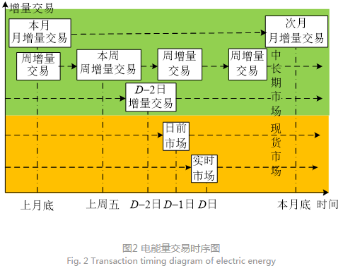 深度文章｜南方區(qū)域跨省區(qū)中長期電力市場現(xiàn)狀、問題及解決思路