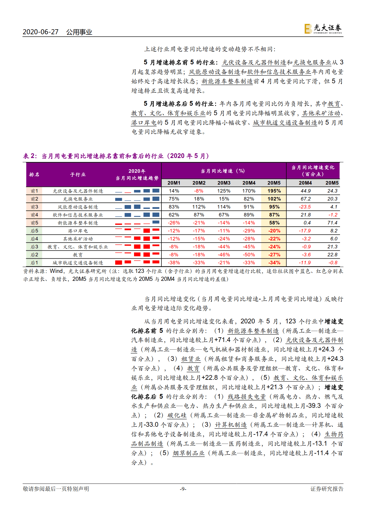 電力視角看復(fù)蘇：行業(yè)用電分化幾何？