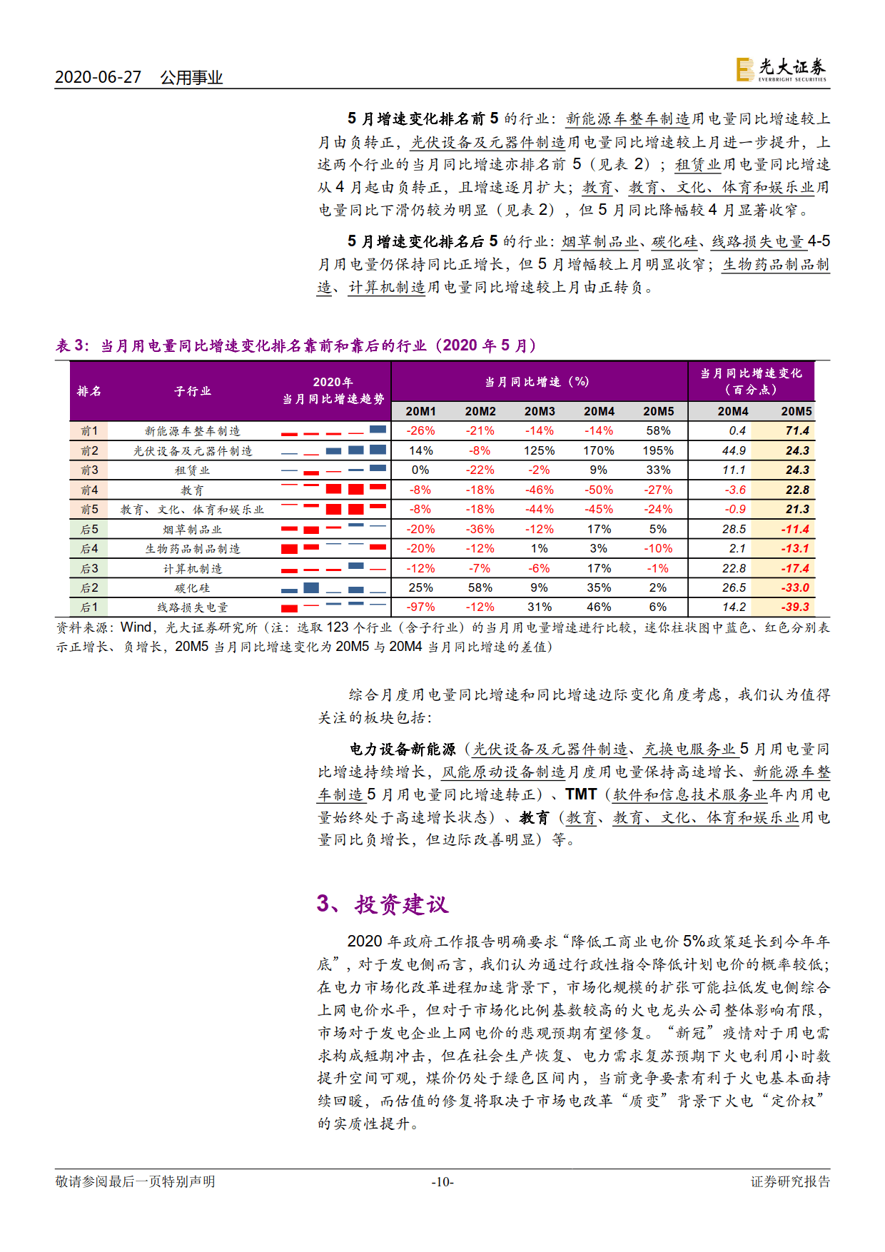 電力視角看復(fù)蘇：行業(yè)用電分化幾何？