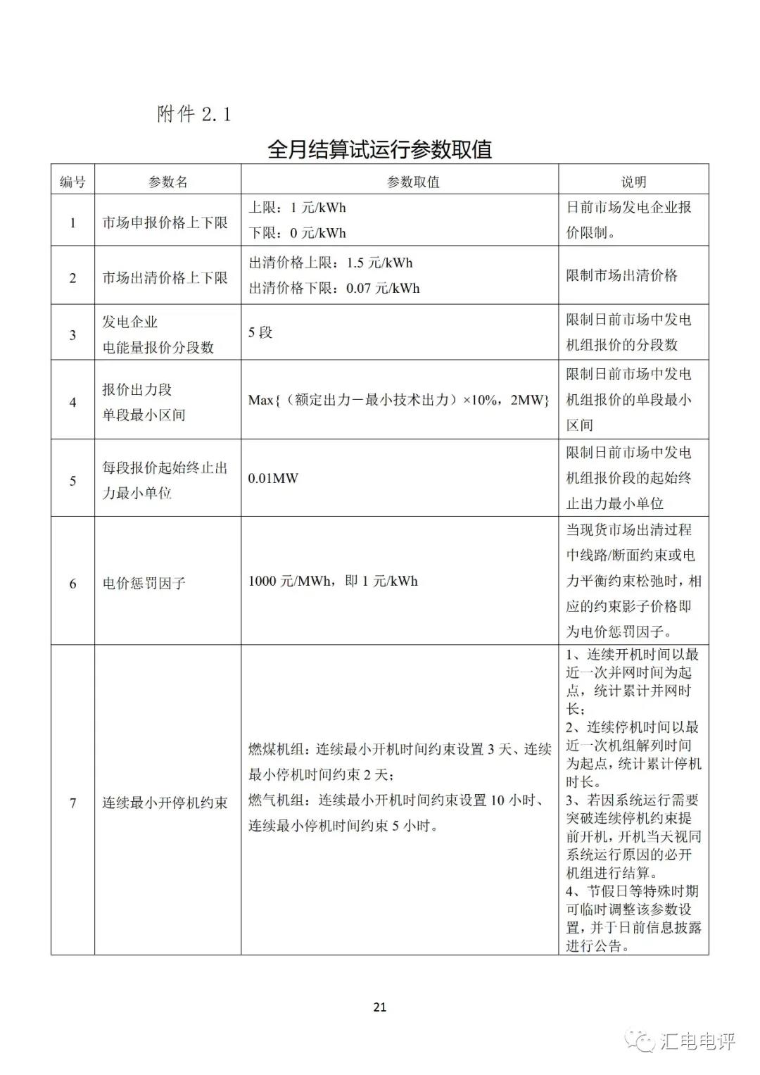 定了！廣東8月進行電力現貨全月結算試運行