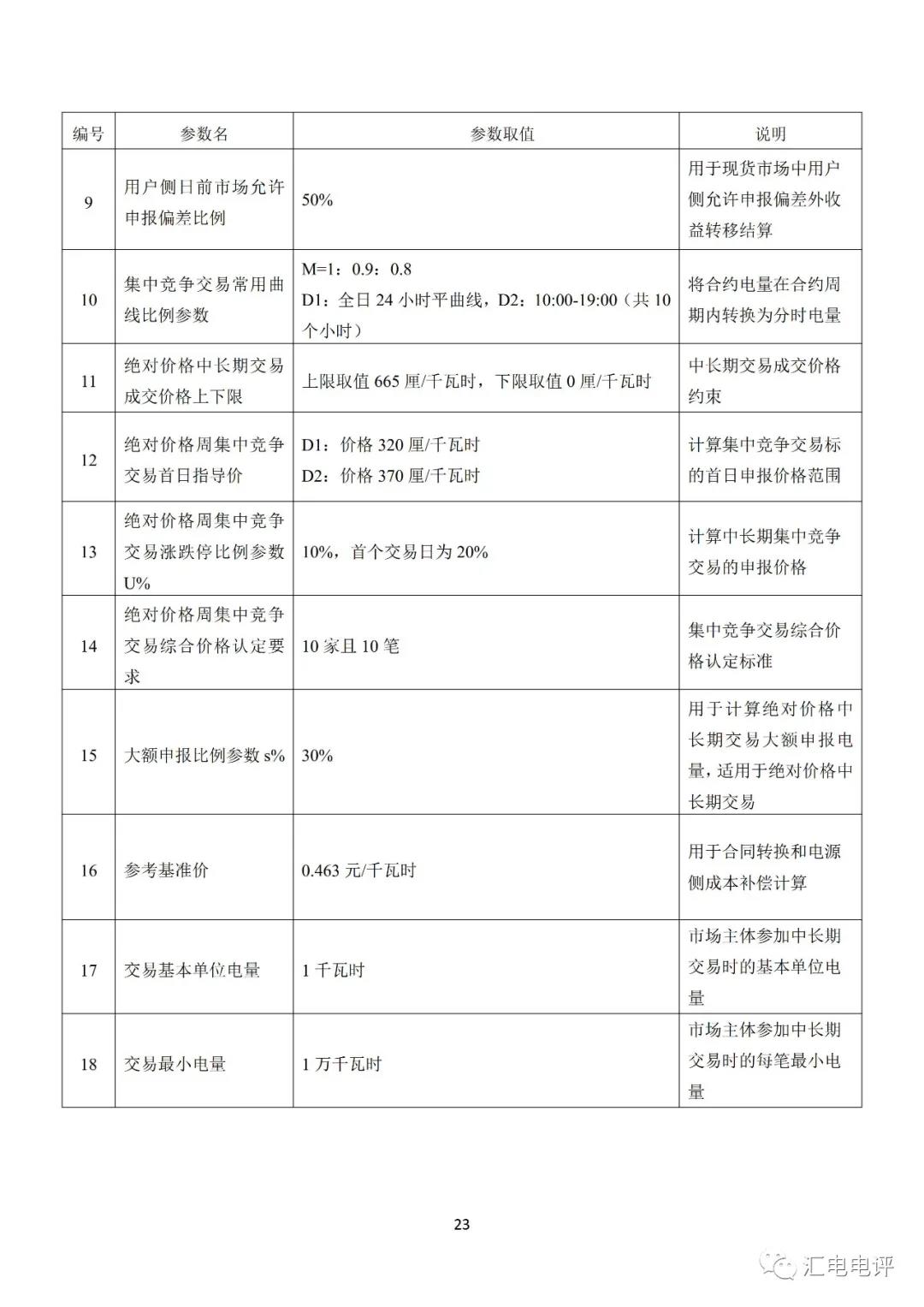 定了！廣東8月進行電力現貨全月結算試運行