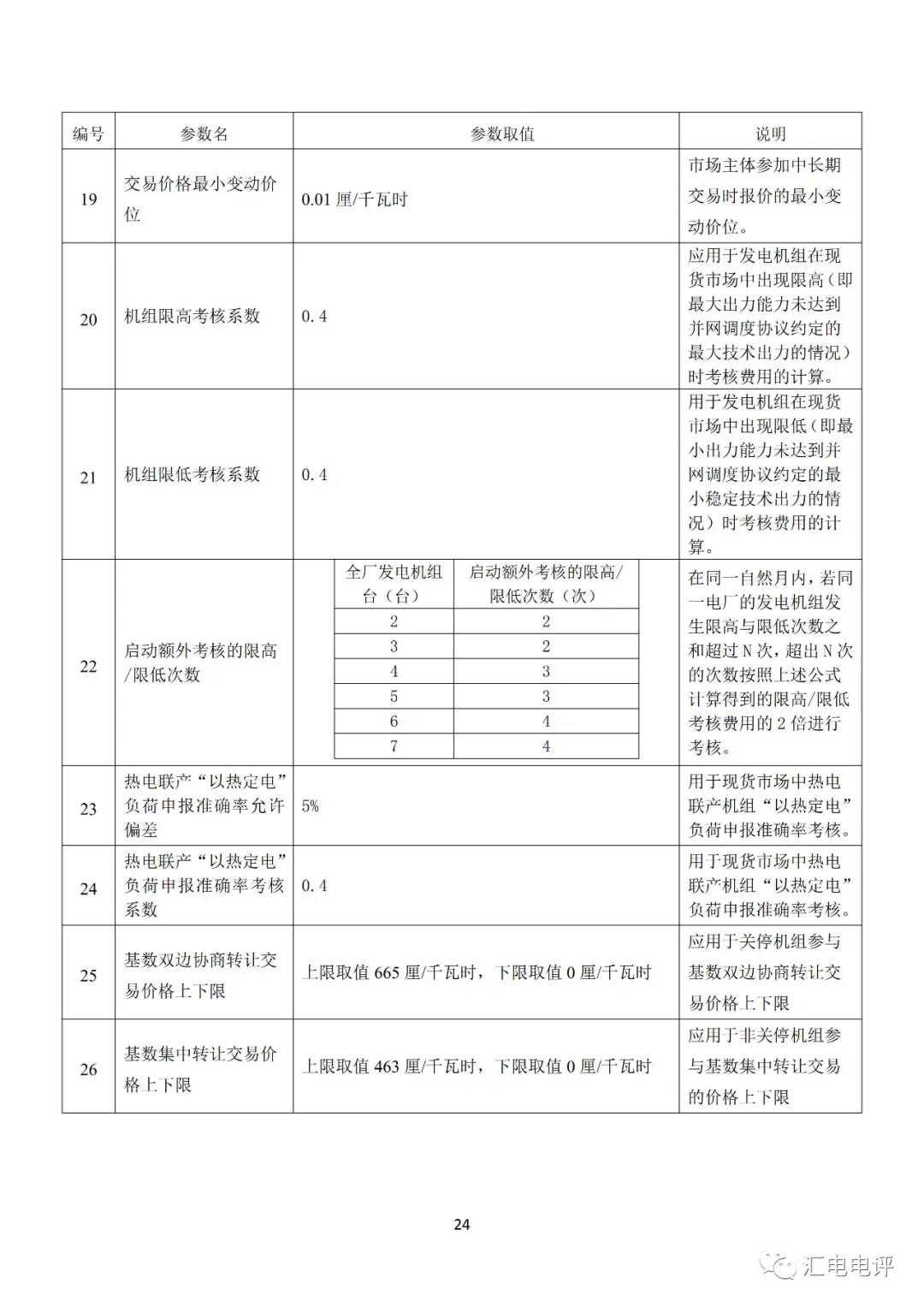 定了！廣東8月進行電力現貨全月結算試運行