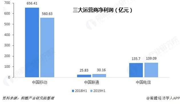 干兩年只夠交一年電費(fèi)，5G基站降耗怎成了“偷偷摸摸”?