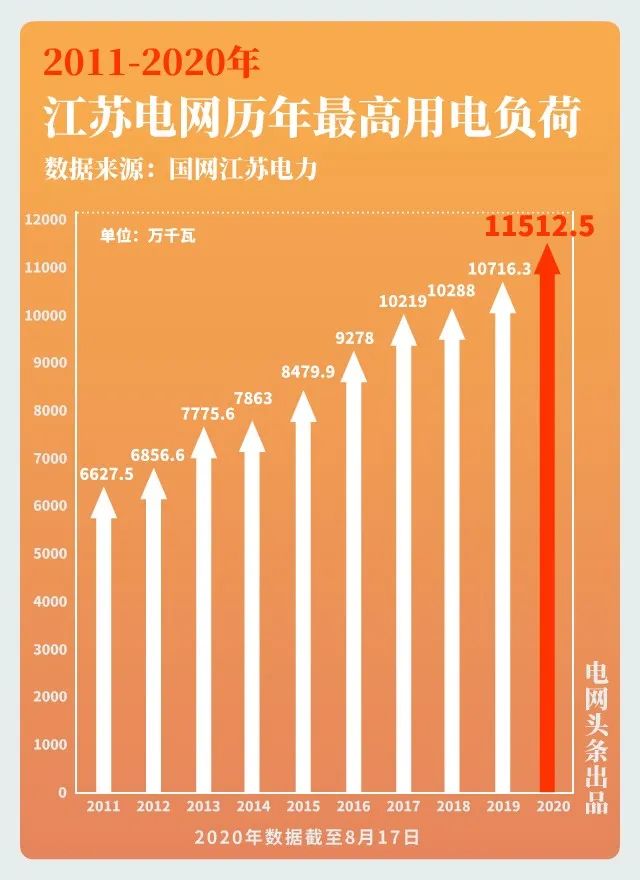 大電網(wǎng)如何“負重”而行？又將怎樣“舉重若輕”？大電網(wǎng)拿什么應對大負荷？