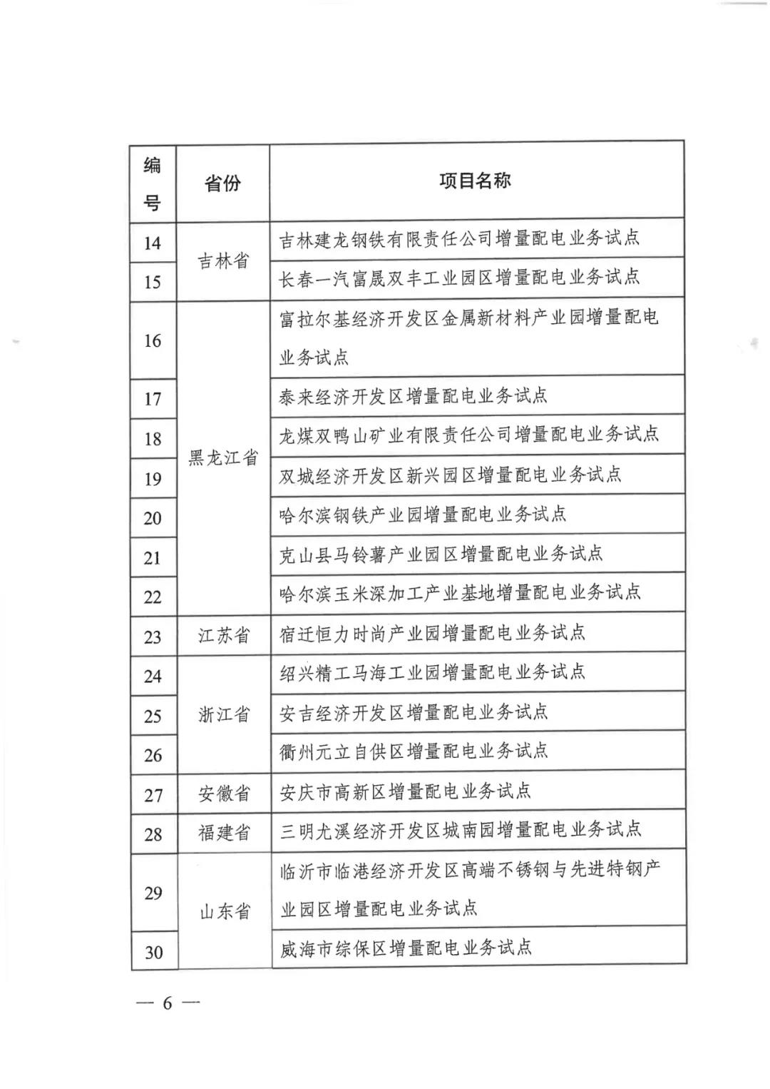 重磅！79家！第五批增量配電業(yè)務(wù)改革試點(diǎn)出爐（附名單）