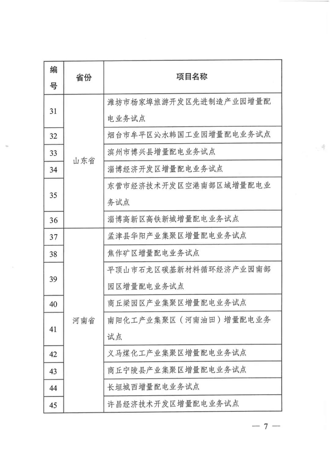 重磅！79家！第五批增量配電業(yè)務(wù)改革試點(diǎn)出爐（附名單）